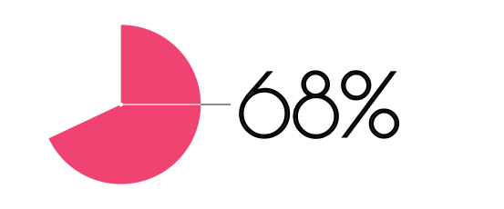 position2